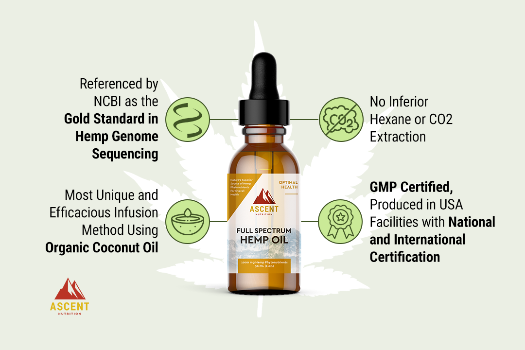 The Benefits Of Full Spectrum Hemp Oil From Ascent Nutrition